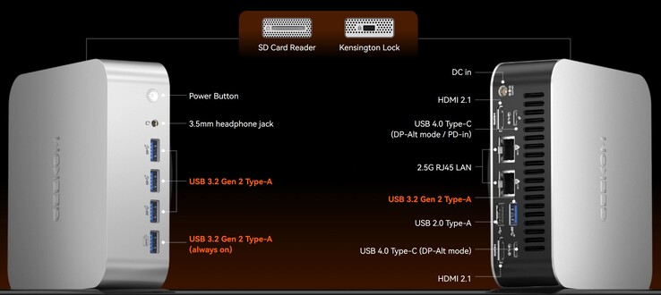 Geekom A9 Max 的外部接口（来源：Geekom）
