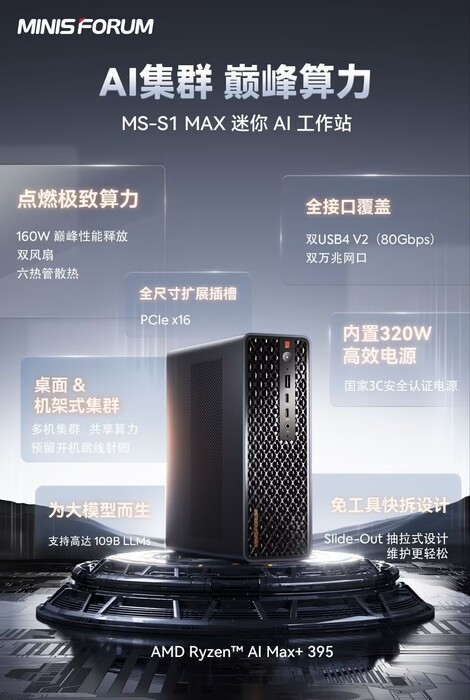 (图片来源：Minisforum）