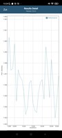 GFXBench。曼哈顿（OpenGL ES 3.1）