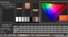 卡尔曼： ColorChecker（已校准）