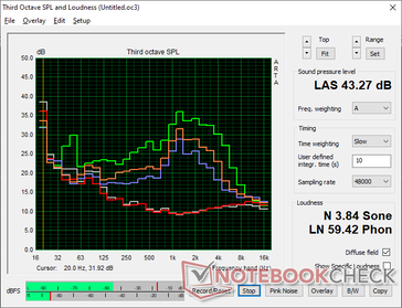 2026 XPS 16 Core Ultra 5 风扇噪音曲线