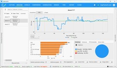 FPS 全高清、DLSS 最高质量
