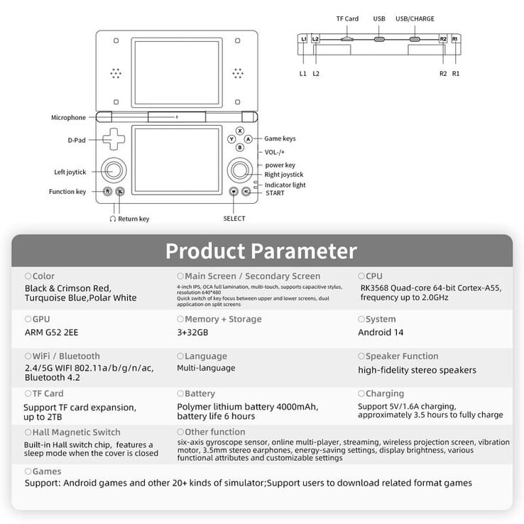 (图片来源：Anbernic）