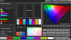 色彩空间覆盖率 AdobeRGB