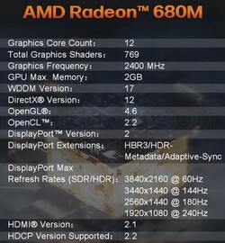 AMD Radeon 680M (来源: Morefine)