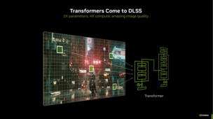DLSS4 变压器（来源：Nvidia）