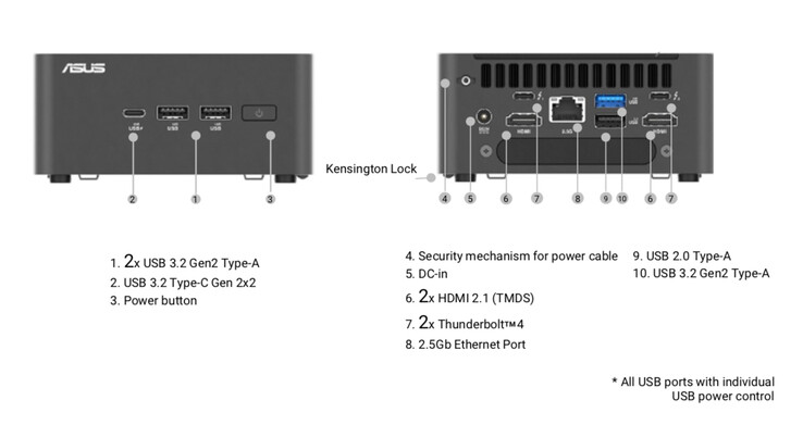 华硕 NUC 15 Pro mini PC 配备了包括 2.5G 以太网在内的各种端口。(图片来源：华硕）
