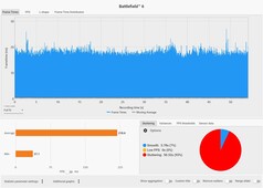 帧数：DLSS 画质 + MFGx4 @ RTX 5090 笔记本电脑（4K，超大规模）
