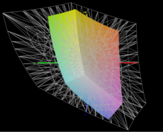 45,2 % Adobe-RGB