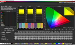 色彩(目标色彩空间:DCI-P3)
