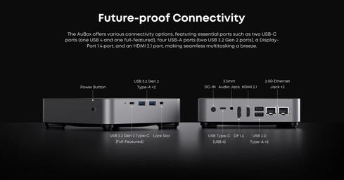 Chuwi AuBox mini PC 的连接端口（图片来源：Chuwi）