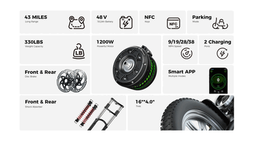 isinwheel H7 Pro 的主要特点 