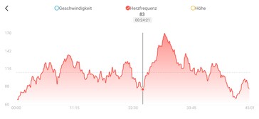 Amazfit Band 7心率