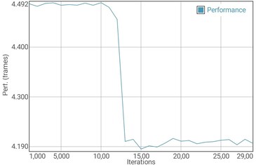 GFXBench T-Rex电池测试