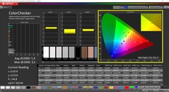 CalMAN ColorChecker（色彩配置文件：AdobeRGB，目标色彩空间：AdobeRGB）