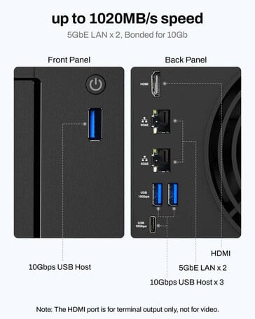 提供多个 USB 端口（图片来源：TerraMaster）