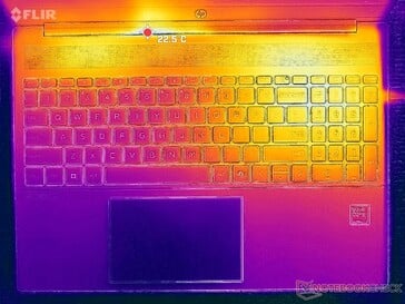 Prime95+FurMark 强调（C 封面）