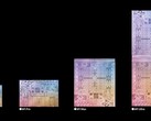 Apple的 M1 和 M2 系列芯片存在一个被称为 "GoFetch "的安全漏洞。(图片：Apple)