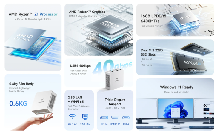 Minisforum UM750 Neo 迷你电脑主要规格