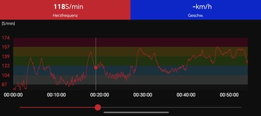 心率测量 Polar H10