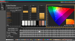 校准前的 ColorChecker（对比 P3）