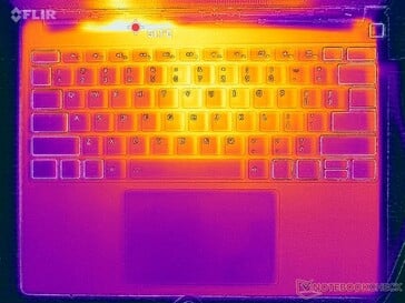 Prime95+FurMark 压力测试（C级负载）