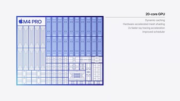 Apple M4 GPU（图片来源： )Apple