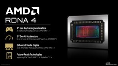 AMD RDNA 4 专为高端游戏、光线追踪和 ML 工作负载而打造。(图片来源：AMD）