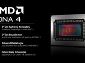 AMD RDNA 4 专为高端游戏、光线追踪和 ML 工作负载而打造。(图片来源：AMD）