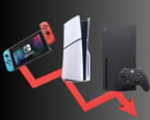 2025 年 3 月游戏机销量下降（图片来源：任天堂美国公司、微软 Xbox 游戏公司、索尼 PlayStation，有编辑）：任天堂美国公司、微软 Xbox Gaming、索尼 PlayStation 经编辑）