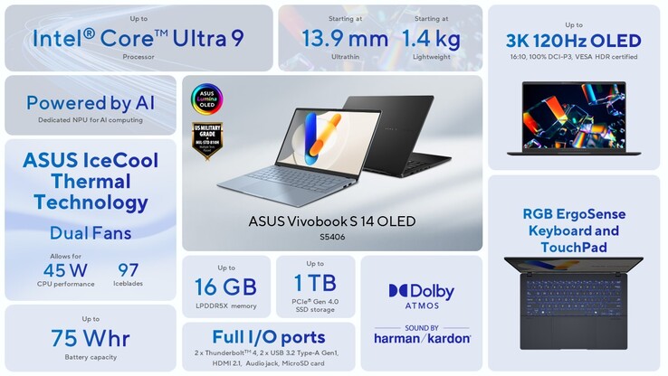 Vivobook S14 OLED 英特尔规格（图片来源：华硕）