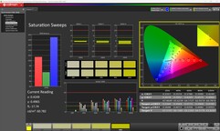 饱和度（校准）