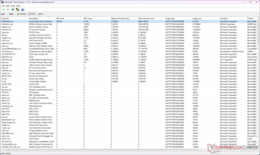 Windows 内核模式驱动程序框架 (Wdf01000.sys) 似乎是罪魁祸首