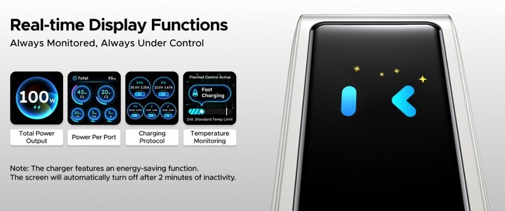 带智能显示屏的 Ugreen Nexode Pro 100W 充电器