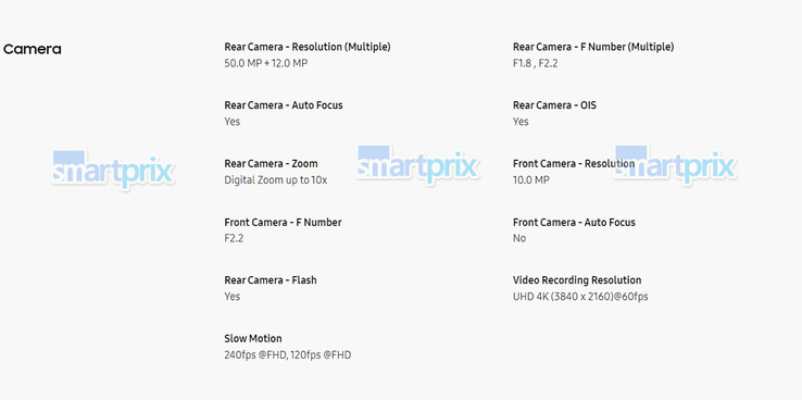 (图片来源：SmartPrix）