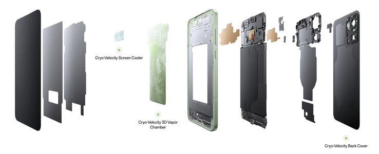 OnePlus 15R 还拥有广泛的冷却系统。(图片来源:OnePlus)