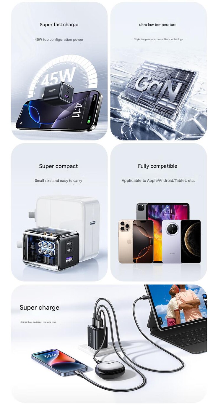 Ugreen 45 W 三端口 GaN 充电器的主要亮点（图片来源：Ugreen - 机器翻译）