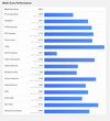 (图片来源：Geekbench）