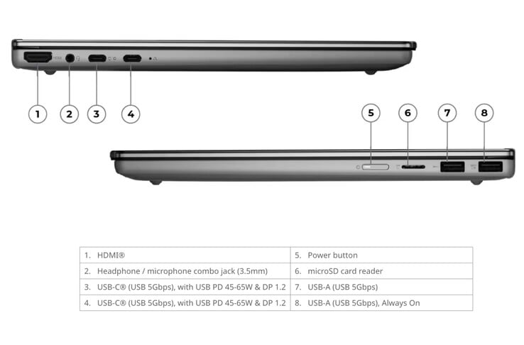 尽管体积不大，联想IdeaPad 5二合一笔记本（型号14IWC11）仍配备了丰富的接口。