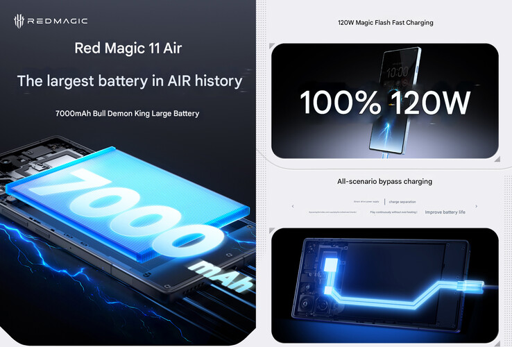 手机的一些电池参数（图片来源：RedMagic - 机器翻译）
