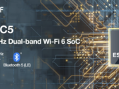 Espressif 推出双频 Wi-Fi 产品(图片来源:Espressif)