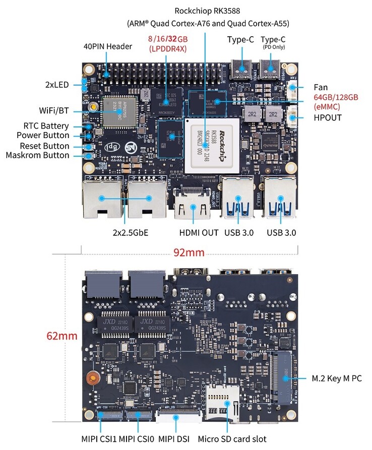 (图片来源：Banana Pi）