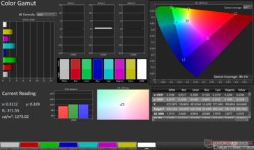 ColorChecker Avg dE2000: 3.03.最大 dE2000： 5.32