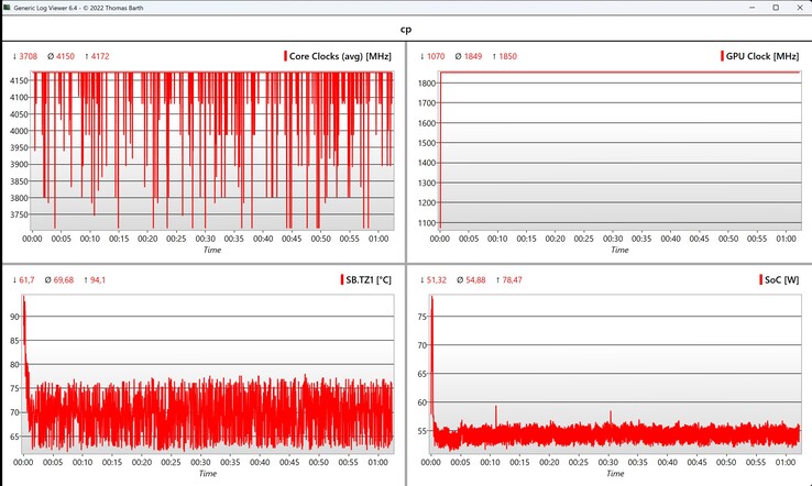 CPU/iGPU 数据 赛博朋克 2077（1080p 超高清）