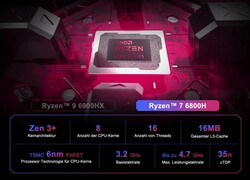 AMD Ryzen 9 6900HX（来源：Geekom）