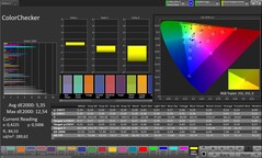 CalMAN 色彩检查器