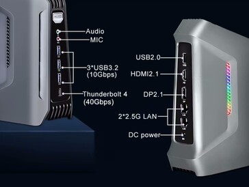 迷你 PC 端口众多（图片来源：Szbox）