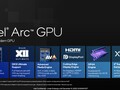 Intel Arc 7-Cores