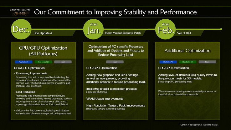 怪物猎人荒野行动》的更新路线图--现在是三部曲中的第二部。