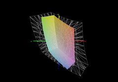 微星 Cyborg 17 对比 sRGB